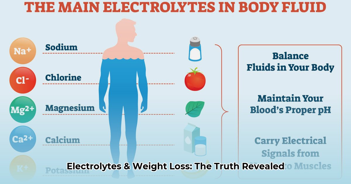 do-electrolytes-help-with-weight-loss